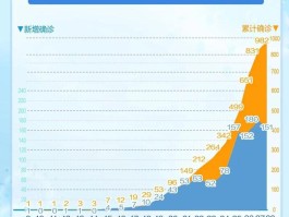 【成都本土病例关联图,成都本土病例活动轨迹】