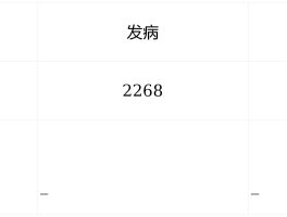 全国疫情今天新数据/全国疫情今日新增病例