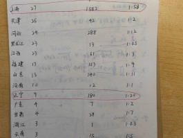 上海回武汉算本土病例吗/从上海回武汉发展怎么样