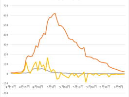 【德州新增10例本土确诊,德州新增疫情情况】