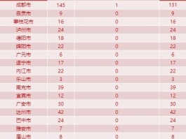随州今天疫情数据最新.随州疫情速报？