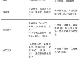 疫情确诊超百人感染率/疫情确诊人数破亿