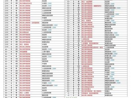 济南新增本土病例在哪里.济南本地新增病例了吗？