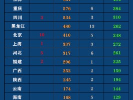 全国新增确诊4例新闻摘抄/新增确诊病例新闻