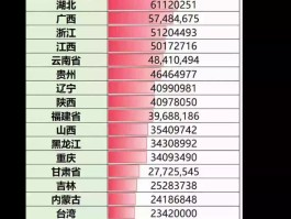 哪个省有本土新增病例/哪些省有本土病例