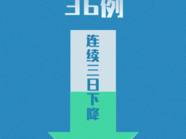 上海市最新疫情确诊数据/上海市最新疫情动态