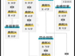 【4月吉林疫情数据图,1月份吉林疫情】