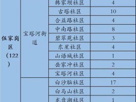 31省区市新增本土确诊6例y(31省区市新增确诊81例 本土61例)