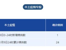 德清本土病例轨迹图表格(德清疑似病例)
