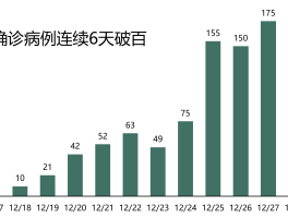 西安市本土病例多少个了(西安市本土确诊病例)