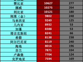 新冠市场最新疫情数据/新冠最新数据统计