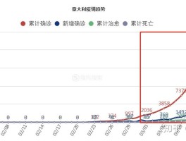 本土新增病例突增的原因.本土新增病例突增的原因是什么？