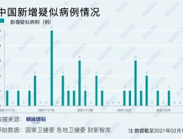 【昆明26号疫情数据,2月26日昆明疑似病例】