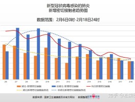 【二月4号全国疫情数据图,2月四日疫情最新消息】