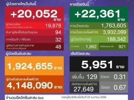 【泰国新增60例确诊病例,泰国新增60例确诊病例详情】