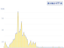 成都9月新增确诊人数有多少/成都9例新冠