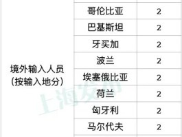 今天的新增疫情多少人确诊(今天新增多少新冠肺炎病例)