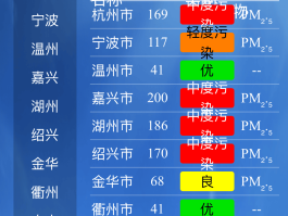 浙江最近新增本土病例(浙江昨日新增本土确诊)
