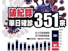 郑州市增本地确诊12例.郑州市新增确诊人数？