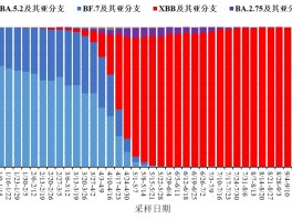 中国新增确诊者轨迹图表.中国新增确诊趋势？