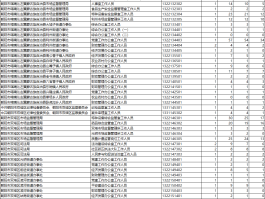 【31省新增确诊17例2,31省新增确诊17例本土6例在辽宁】