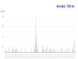 疫情最新数据1月31/疫情最新数据1月31日