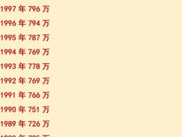 全国疫情现有确诊一览表/全国疫情现有确诊人数