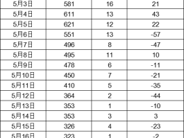 上海四月疫情确诊数据(上海疫情4月份能否结束)