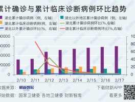湖北每天疫情新增数据图.湖北每天新增病例统计？