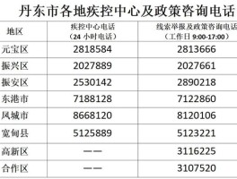 【丹东今日新增确诊轨迹查询,丹东新增病例行动轨迹】
