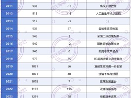【全国新增病例确诊人数,全国新增确诊多少例】