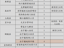 宜春今天的疫情数据.宜春最新疫情？