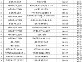 现在保定有确诊疫情病人(保定现在有新冠吗)