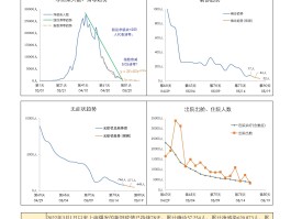 【2022年疫情数据,22021年疫情】