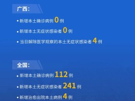 内地增本地确诊112例(内地新增确诊病例)