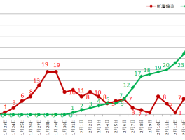 云南疫情最新数据9月/云南疫情9月最新消息