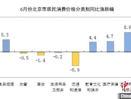 北京今年疫情数据图最新(北京今年疫情情况)