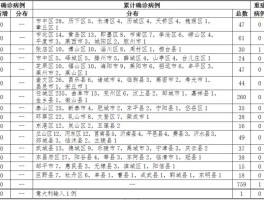 【通州12例确诊病例分布,通州病例最新情况?】