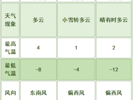 【疫情数据海宁天气情况,海宁最近一周天气预报】