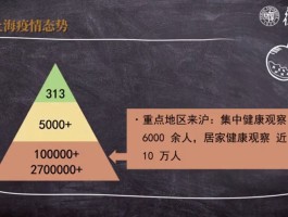 上海新增20例本土确诊.上海新增2本地确诊行动轨迹？