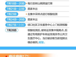 【7例本土确诊病例详情,7例本土确诊病例详情是什么】