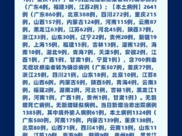 【河南疫情确诊五例病例,河南5例新型肺炎】