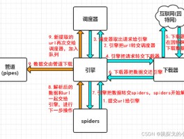 新冠疫情数据爬虫目的/python爬虫助力疫情数据追踪
