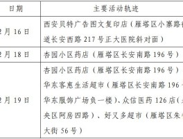 石家庄今日新增16例确诊/石家庄今日新增16例确诊病例活动轨迹