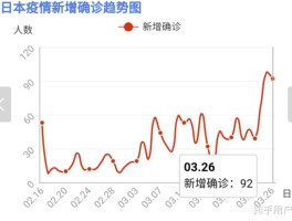 【广东新增确诊人数韶关,韶关确诊新型肺炎病例】