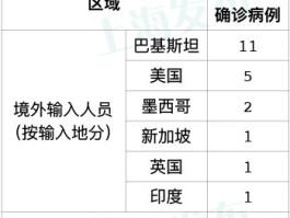 邵阳市最新本土病例数据(邵阳市新增新型肺炎)