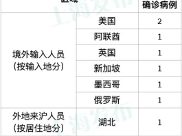 合肥地区新增肺炎确诊人数.合肥新增新型肺炎？