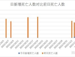 吉林疫情确诊人数共多少.吉林疫情确诊病例分布？