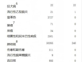 疫情最新感染数据在哪看/疫情感染数据图