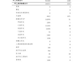 国内疫情新增本土病例.国内新冠疫情本土新增情况？